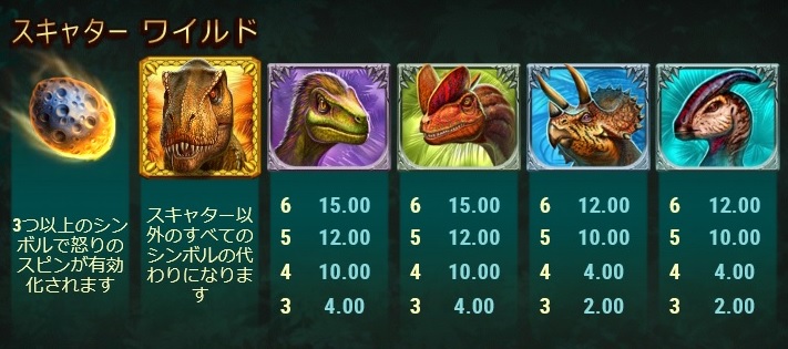RAGING REX(レイジングレックス):シンボル