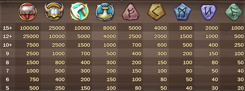 Viking Runecraft(バイキング・ルーンクラフト):シンボル