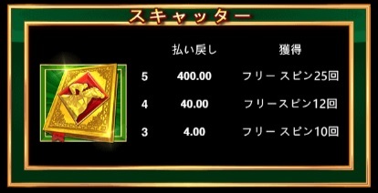 Bookie of Odds(ブーキー・オブ・オッズ):スキャッターワイルド