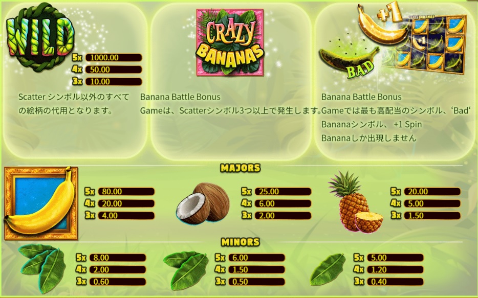 Crazy Bananas（クレイジー・バナナ）：シンボル