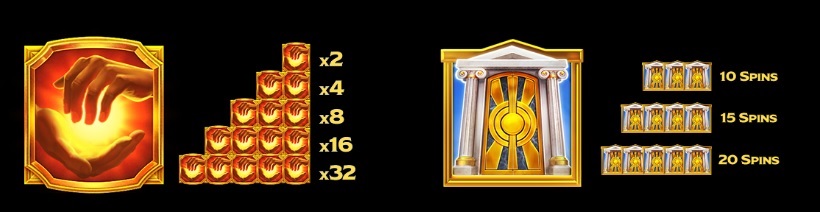 Midas Golden Touch(ミダス・ゴールデン・タッチ):シンボル