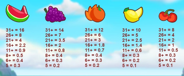 Tiki Fruits(ティキ・フルーツ):シンボル