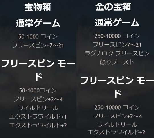 Vikings Go Berzerk(バイキング・ゴー・バーザーク):宝物箱と金の宝箱の中身