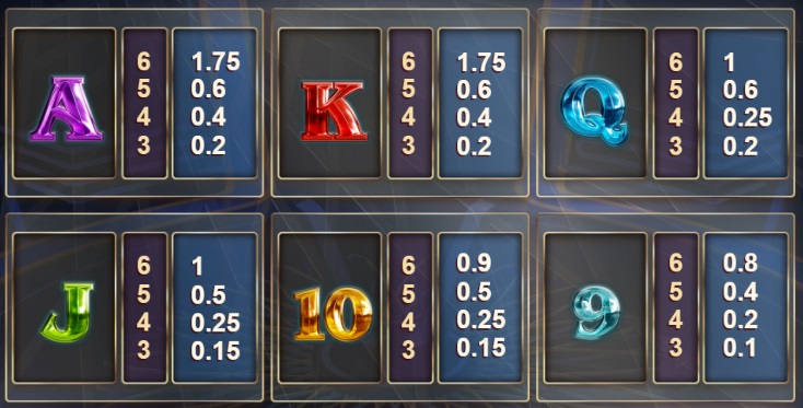 Who Wants To Be a Millionaire(フー・ウォンツ・トゥ・ビー・ア・ミリオネア):シンボル