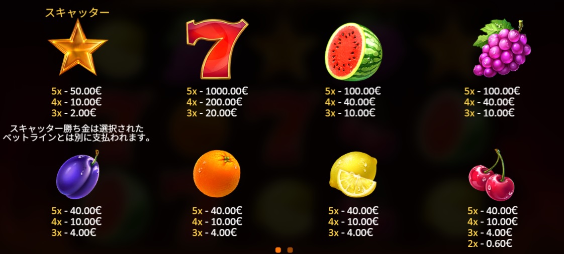 Sevens & Fruits(セブンス・アンド・フルーツ):シンボル
