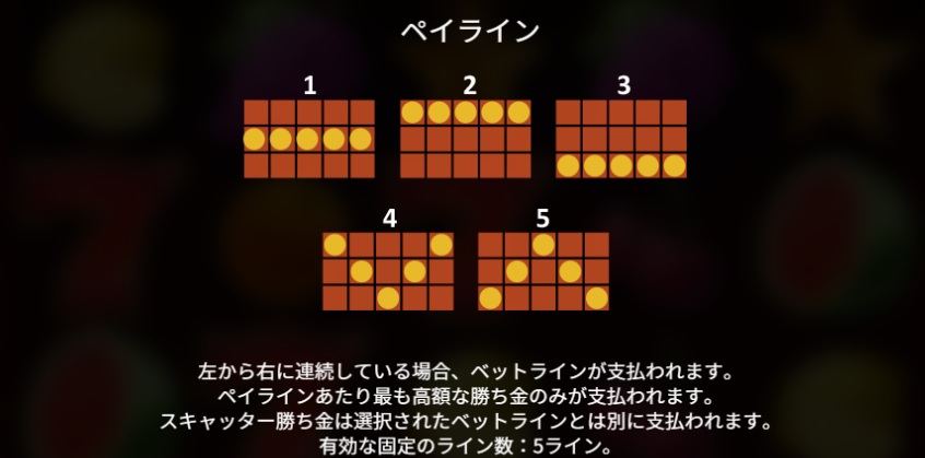 ペイライン数はリールが5個で5ラインです