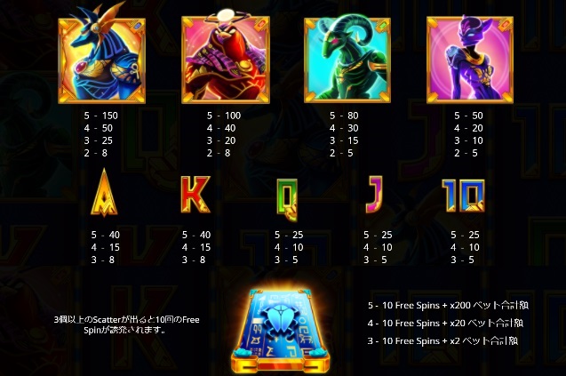 Book of Immortals(ブック・オブ・イモータルス):シンボル