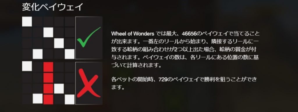 最大46,656通りのペイライン（当たりライン）