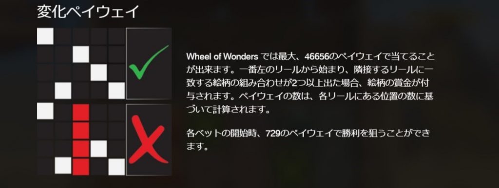 最大46,656通りのペイライン(当たりライン)