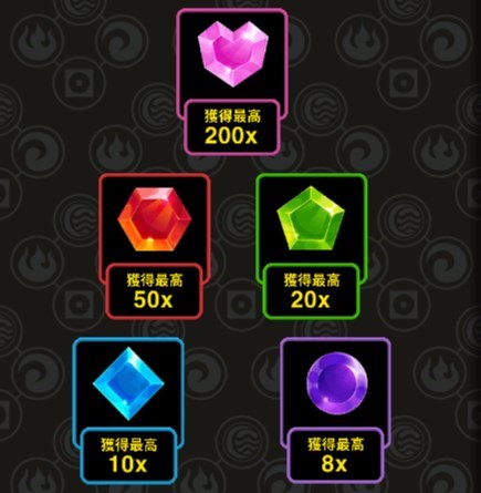 5種類の一般シンボル(ジェム)。