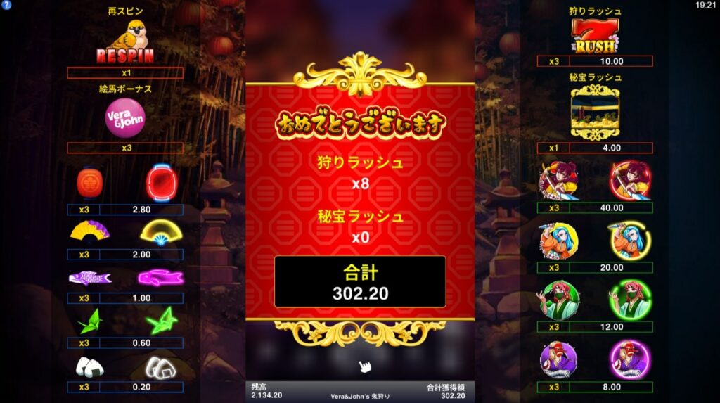 302.20ドルの勝利をおさめ134.20ドルの利益が発生