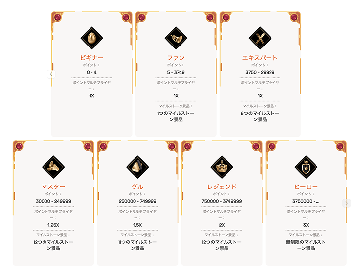 ロイヤリティクラブのランク