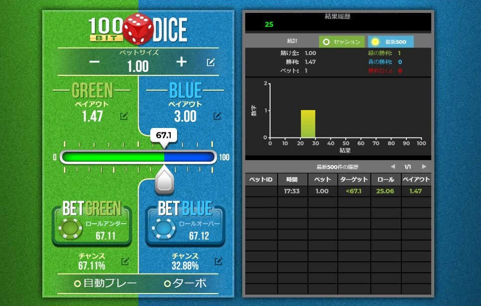 100 ビット ダイス（100 Bit Dice）