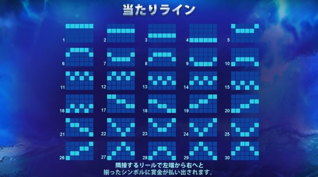 ジラード キングのペイラインは３０通り