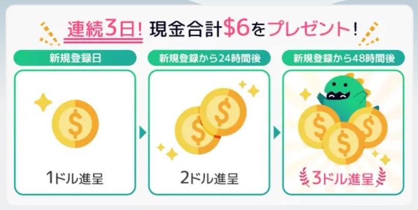 新規登録限定２大特典（新規登録オファー）