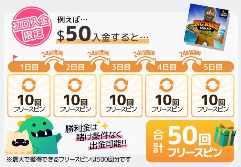 新規登録限定２大特典（初回入金）