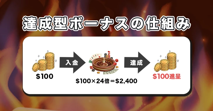 ビーベットの達成型ボーナスの仕組み