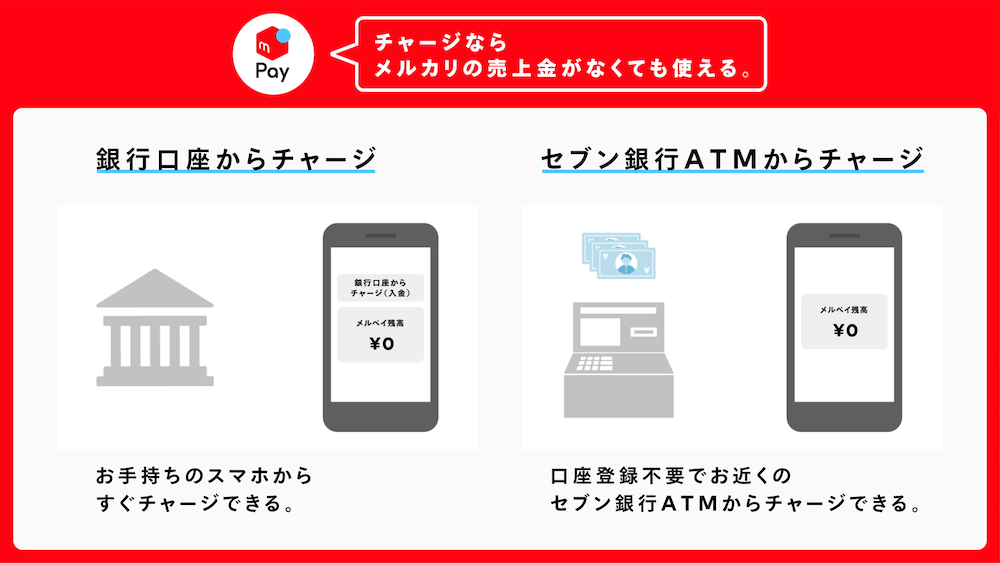 メルペイはチャージ式のバーチャルカード