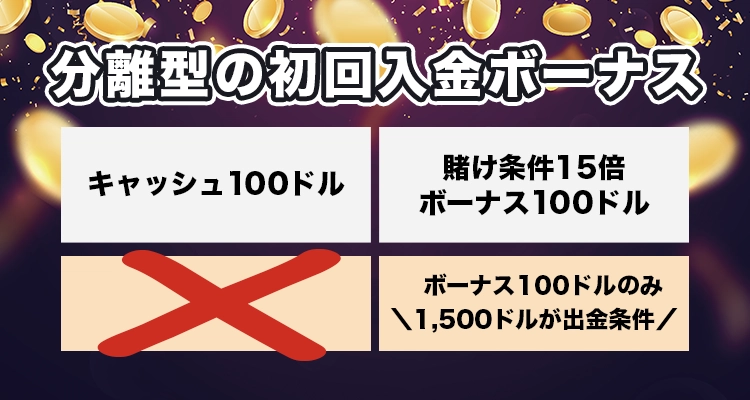 分離型 初回入金ボーナスでの賭け条件