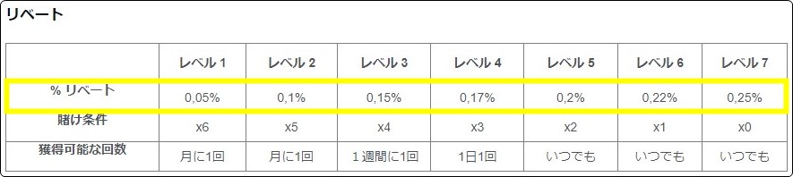 コンクエスタドールのリベート率