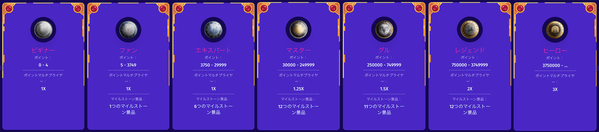 エンパイアアイオーカジノのロイヤリティプログラムレベル