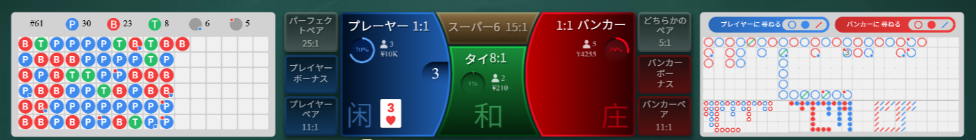 バカラの罫線と履歴