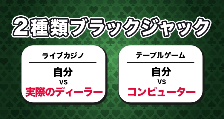 ライブカジノブラックジャックとは