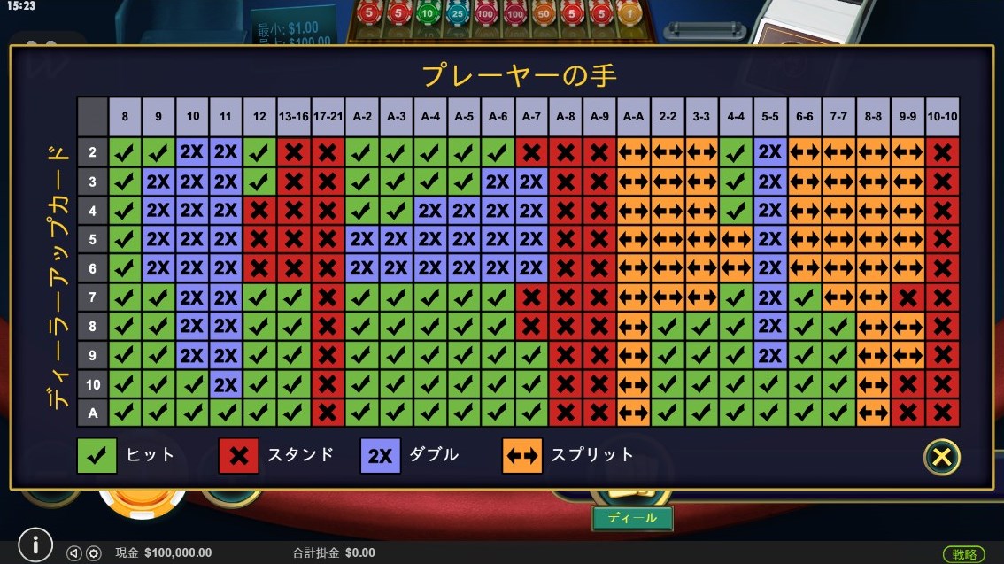 ランドカジノよりも圧倒的に勝ちやすい