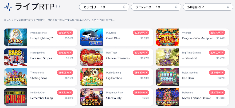 コニベットカジノのライブRTP