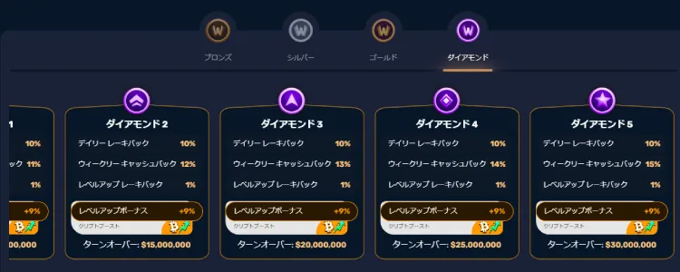 ウィンズアイオーのロイヤリティプログラム