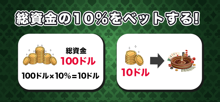 オンラインカジノでの10％法の使い方