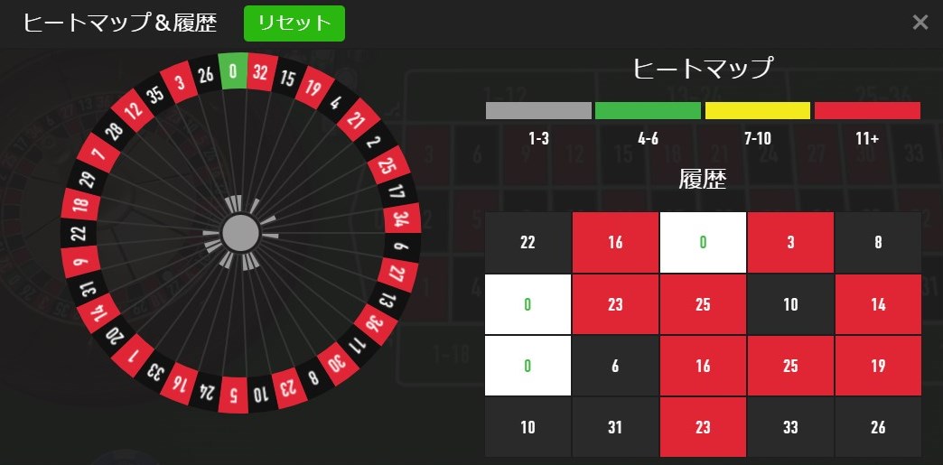 1回目の検証結果