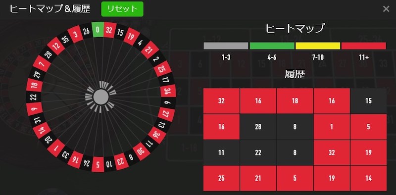 1回目：1,018ユーロの利益