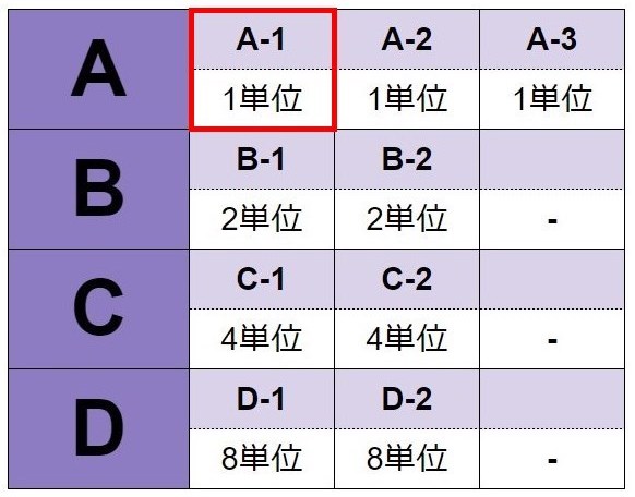 【A-1】からゲームスタート