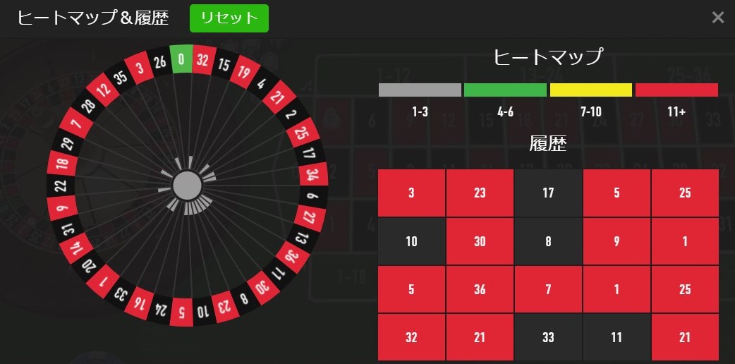 2回目の検証結果