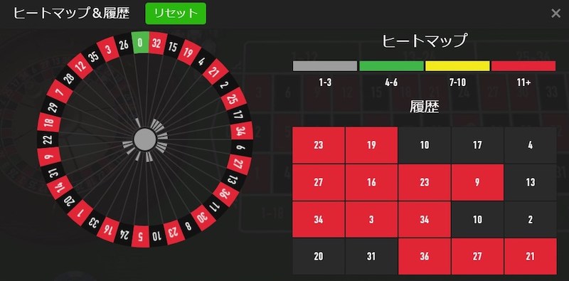 2回目：350ユーロの利益