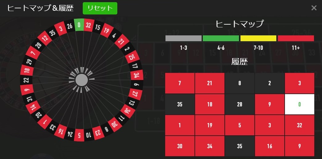 3回目の検証結果