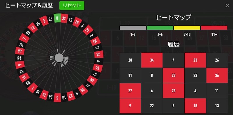 3回目：394ユーロの損失