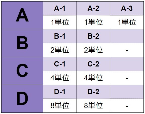 31システム法のベット表