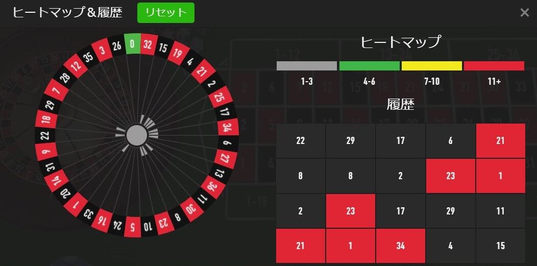 オンラインカジノでのココモ法