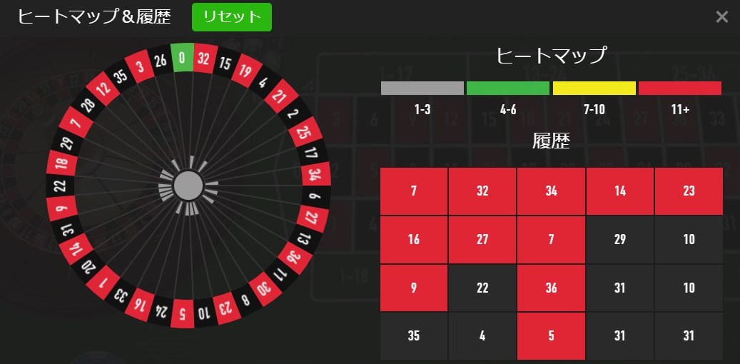 グランパーレー法の1回目の検証結果