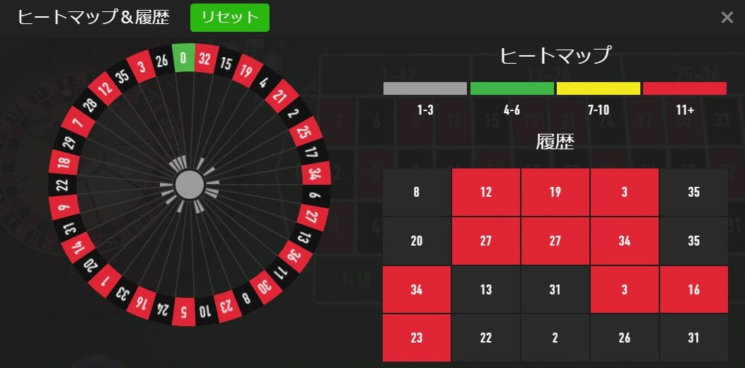 オンラインカジノでのココモ法