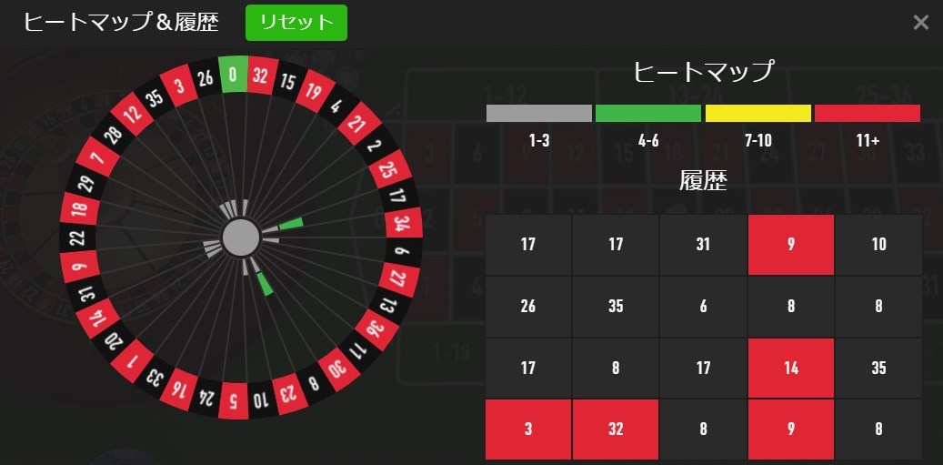 グランパーレー法の2回目の検証結果