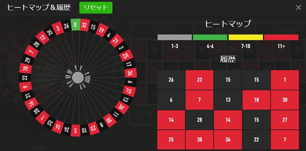 グランパーレー法の3回目の検証結果