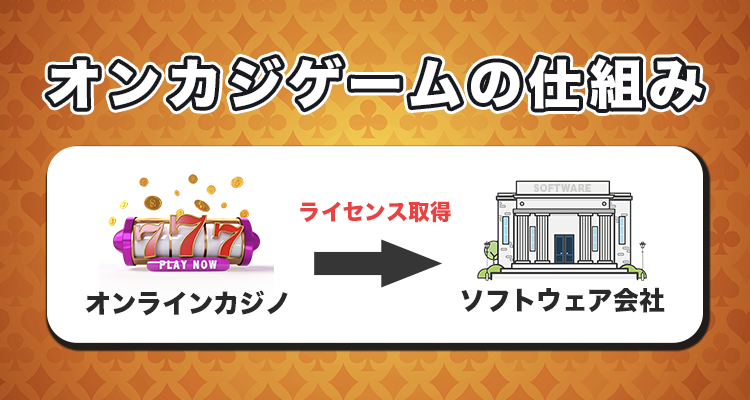 オンラインカジノとソフトウェアの仕組み