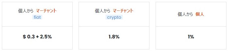 スティックペイ内部送受信手数料