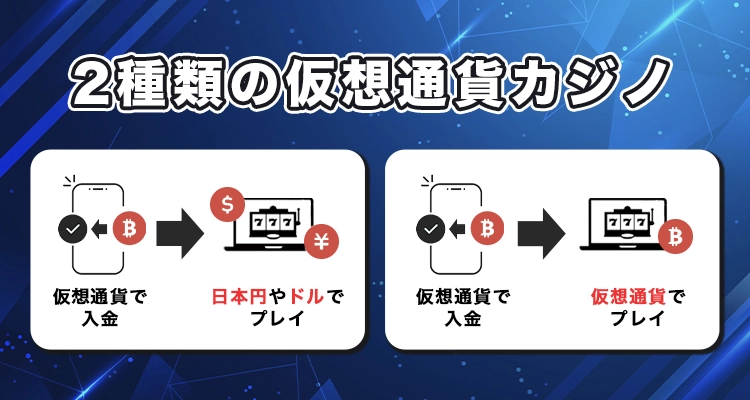 仮想通貨カジノの仕組み