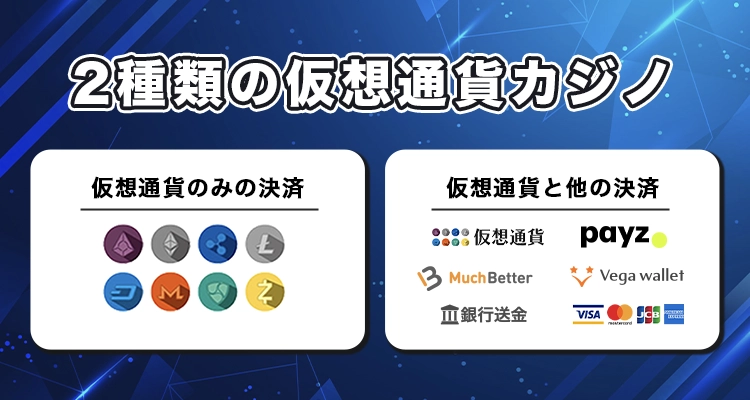 仮想通貨カジノ