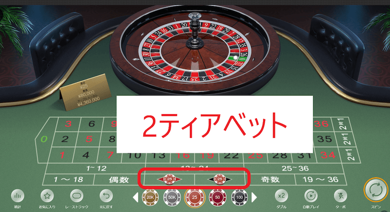 2ティアベット