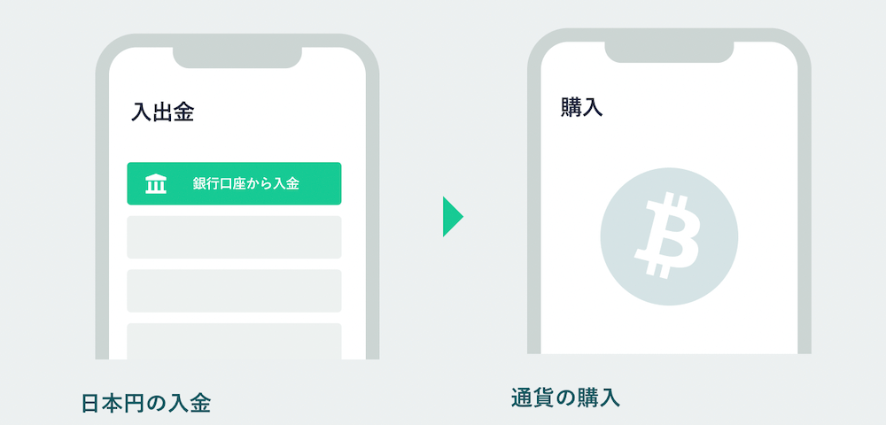 仮想通貨取引所でビットコインキャッシュの購入